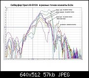     . 

:	АЧХ Урал AS-D12A в разн&.jpg 
:	8 
:	57.4  
ID:	3932