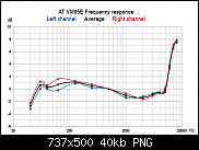     . 

:	AT VM95E Freq Resp.png 
:	11 
:	40.5  
ID:	3927